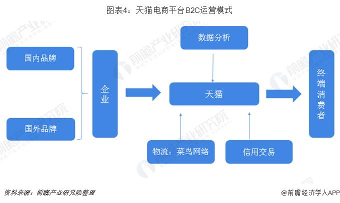 2019年中国休闲食品电商发展模式与前景 - 北京华恒智信人力资源顾问